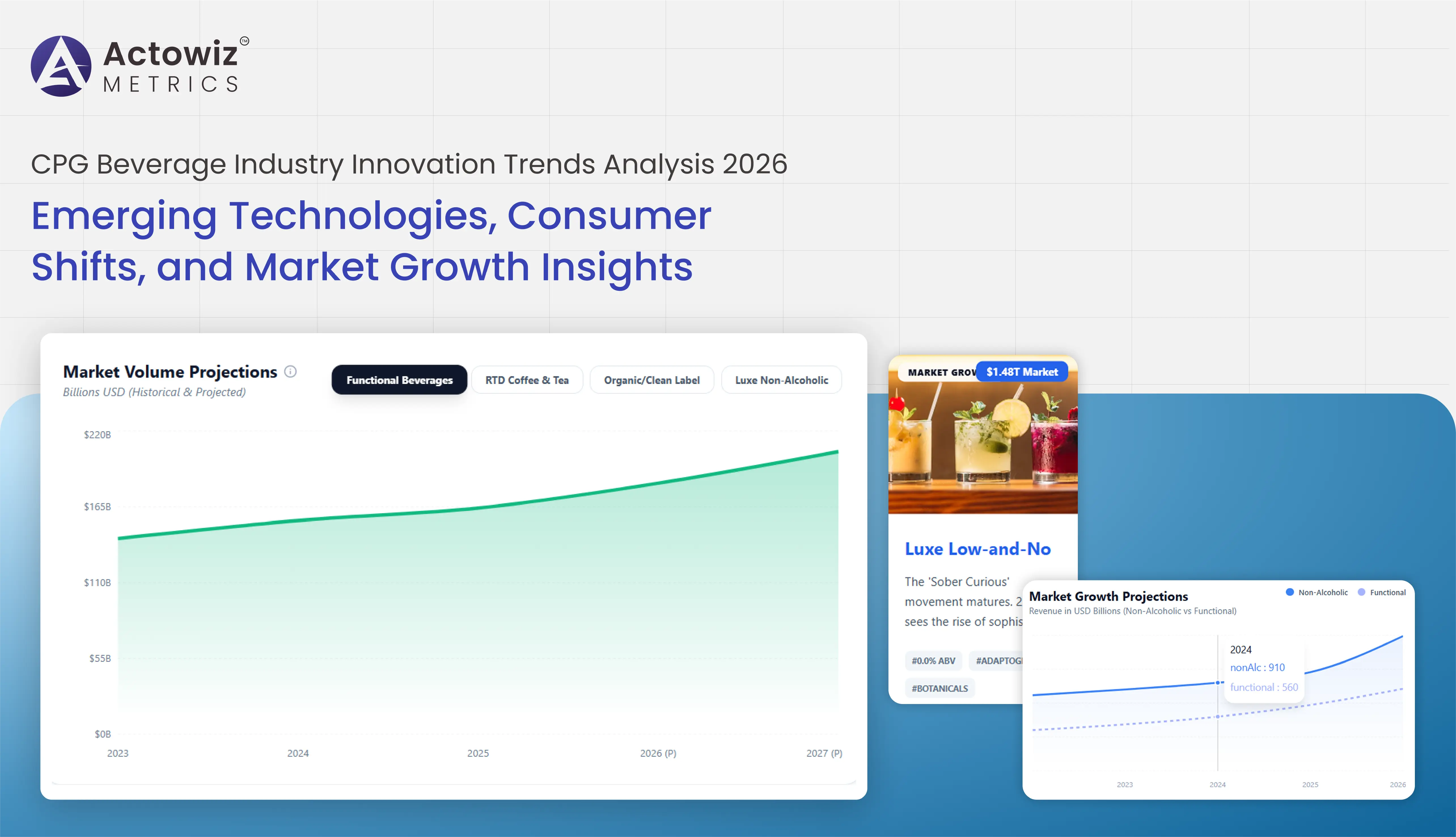 CPG Beverage Industry Innovation Trends Analysis 2026